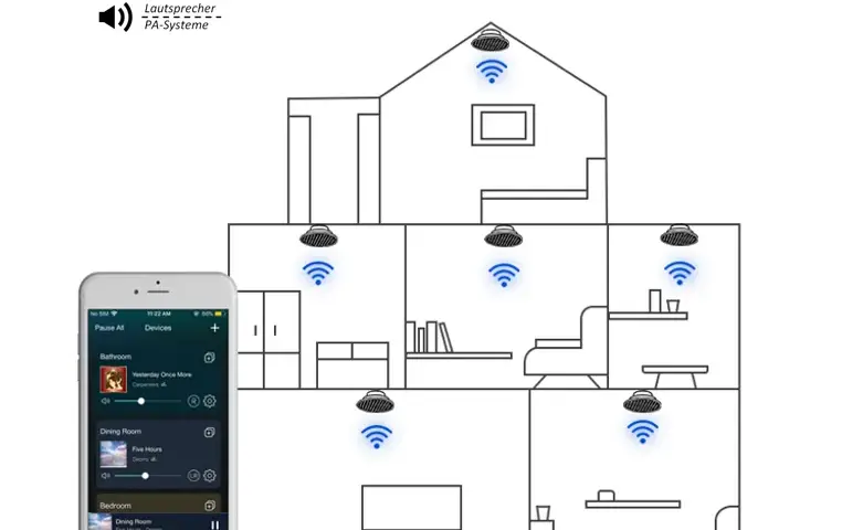 Netzwerk-Lautsprecher: So finden Sie Ihr ideales Multiroom-System.