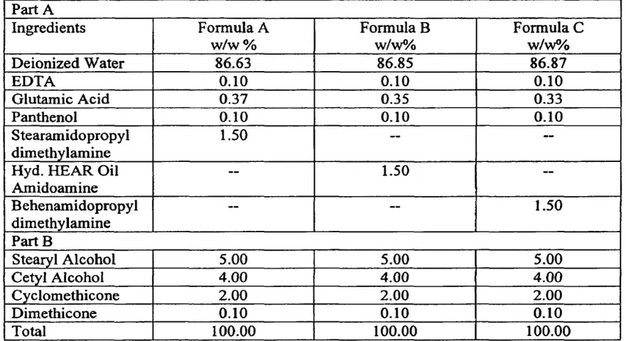 Table showing cosmetic ingredient formulas A, B, and C with percentages.