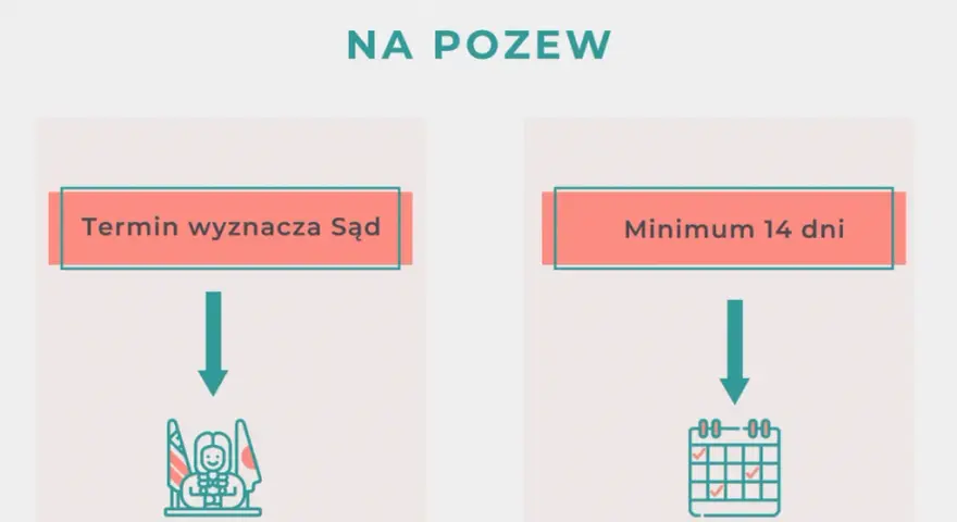 Jak sprawdzić termin rozprawy rozwodowej i uniknąć nieprzyjemności
