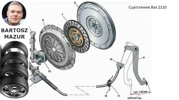 Wymiana tarczy sprzęgła krok po kroku: Oszczędź na mechaniku!