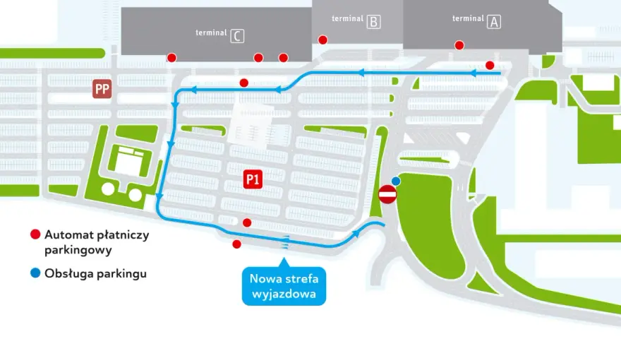 Schemat parkingu lotnisko w Katowicach. Wskazuje drogę do terminali A, B, C, parking P1 i punkty obsługi.