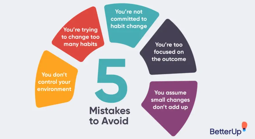5 mistakes to avoid when learning how to change your behavior: trying too many habits, not committed, focused on outcome, assuming small changes don't add up, and not controlling environment.