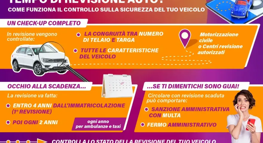 Guida alla revisione auto: controlli, scadenze e sanzioni. Scopri quanto costa la revisione auto 2026 e come evitare multe.