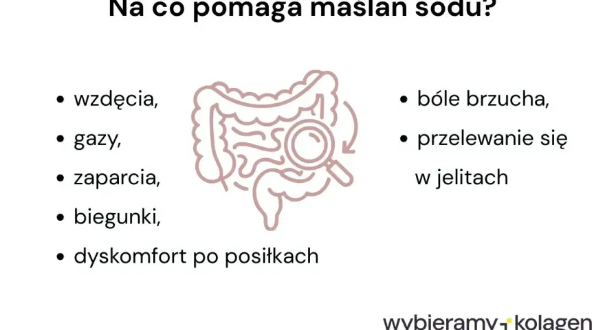 Maślan sodu pomaga na wzdęcia, gazy, zaparcia, biegunki i dyskomfort po posiłkach. Zmniejsza bóle brzucha i przelewanie się w jelitach.