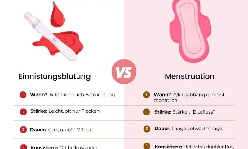 Innere Blutungen: Symptome erkennen & sofort richtig handeln