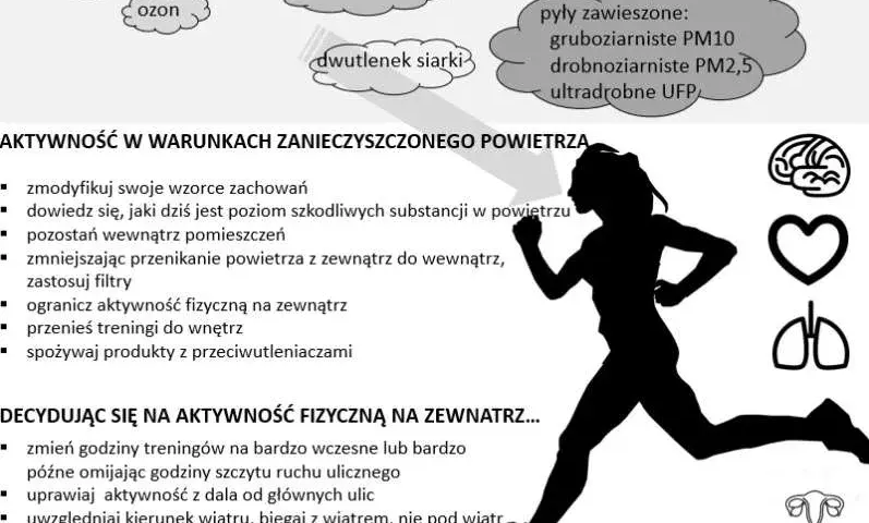 Jak zapobiegać zanieczyszczeniom powietrza i poprawić zdrowie mieszkańców