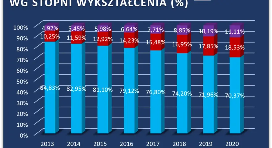 Zarobki pielęgniarki po studiach: Ile naprawdę zarobisz na start?