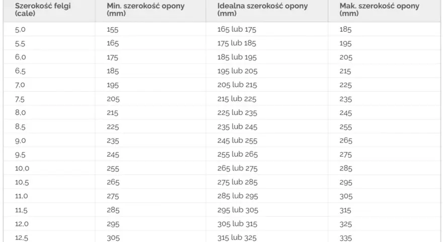 Jak dobrać felgę do opony? Kluczowe parametry i błędy