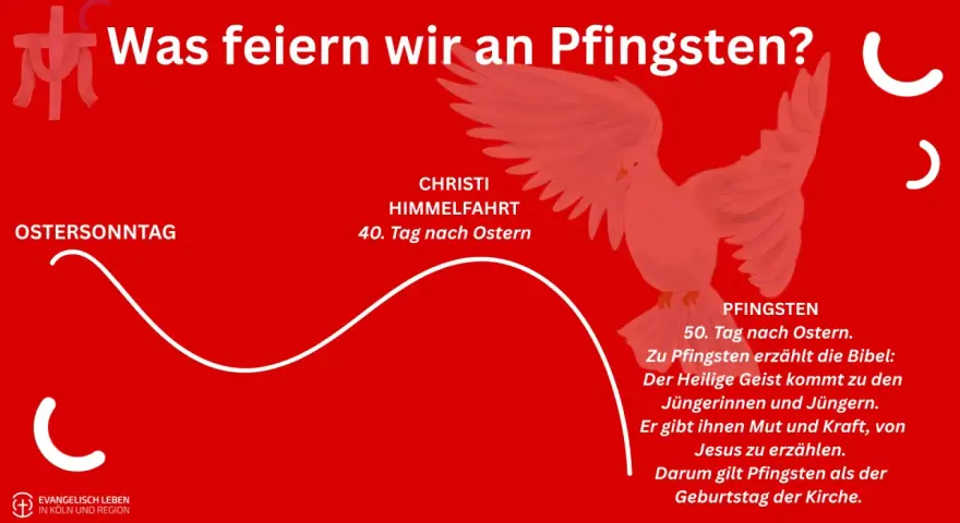 Pfingsten evangelisch: Der Heilige Geist kommt zu den Jüngern. Ein Fest des Glaubens, 50 Tage nach Ostern.