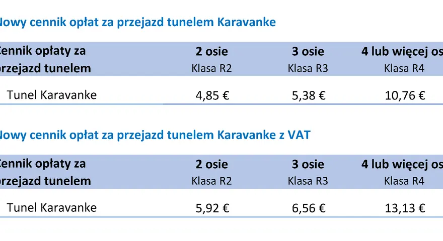 Cennik przejazdu tunelem Karavanke w Słowenii. Opłaty zależą od liczby osi pojazdu.