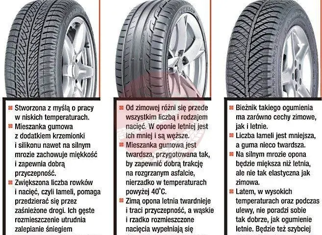 Kiedy kupić opony letnie? Najlepszy czas na oszczędność!