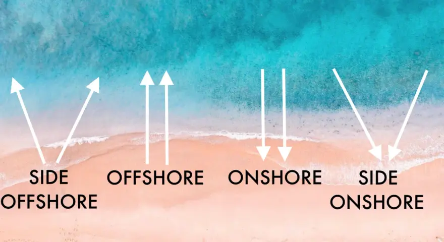 Kitesurfing: Jaki wiatr? Siła, kierunek, prognozy pływaj bezpiecznie!