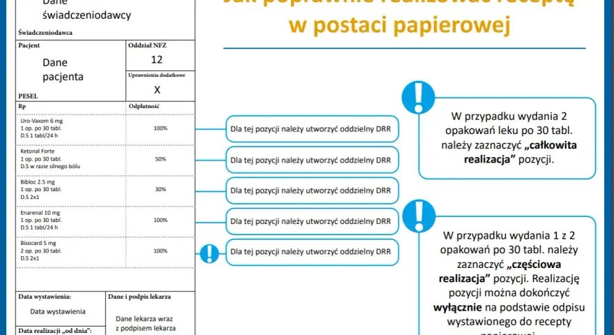 Recepta papierowa: Kiedy jeszcze jest stosowana? Poznaj wyjątki!