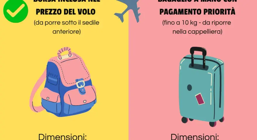 Regole Bagaglio Mano Ryanair: Dimensioni, Costi e Trucchi 2024
