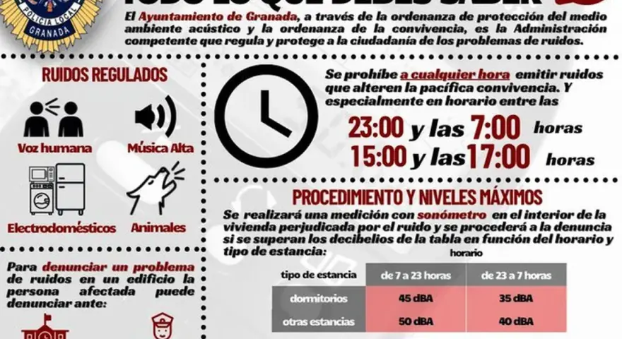 Guía del Ayuntamiento de Granada sobre denuncia por ruidos molestos. Muestra horarios y niveles de decibelios permitidos.
