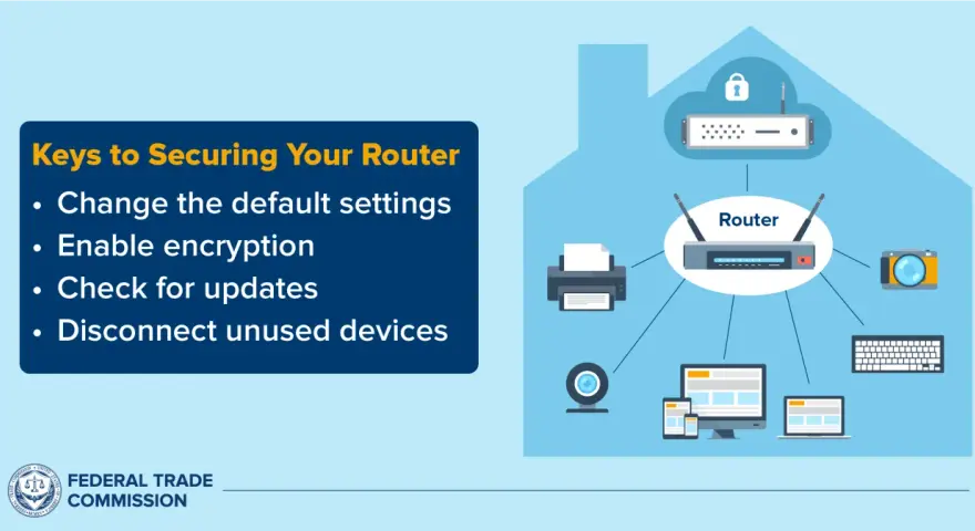 Securing your home network: A router diagram shows devices connected, emphasizing home network security monitoring through updates and encryption.