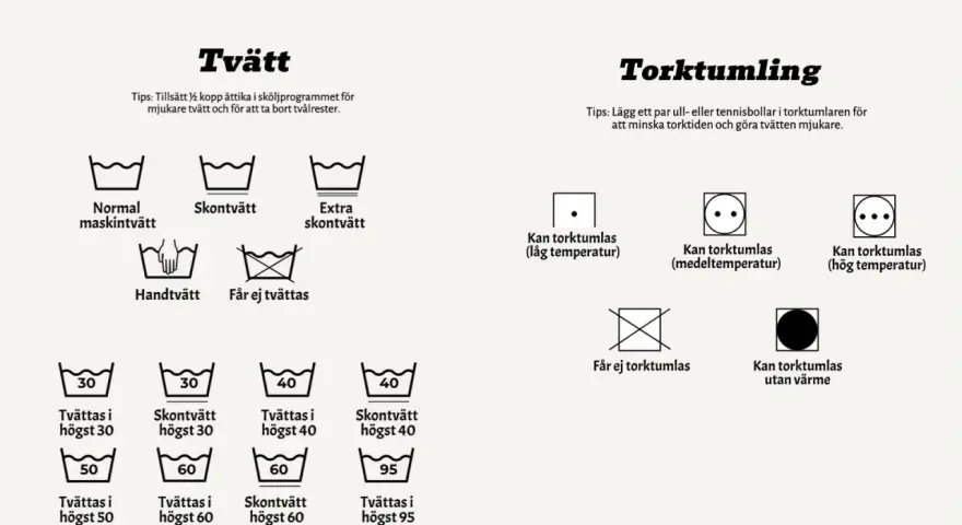 Symboler för tvätt och torktumling. En torktumlare symbol visar olika temperaturer och om plagget kan torktumlas.