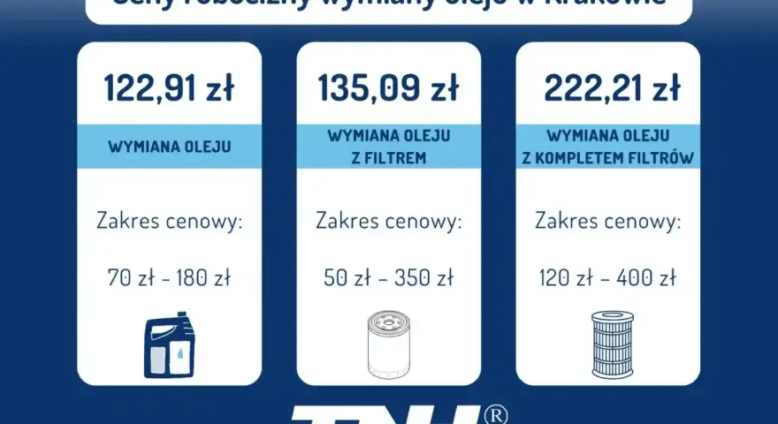 Cennik wymiany oleju w Krakowie: sama wymiana oleju od 70 zł, z filtrem od 50 zł, z kompletem filtrów od 120 zł. Sprawdź, ile kosztuje wymiana oleju!