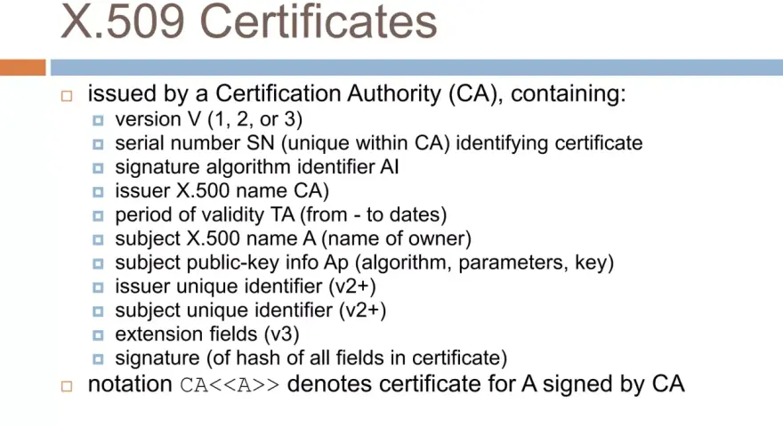 X.509 Certificates lists attributes required for a certificate, including issuer, serial number, validity period, and signature.