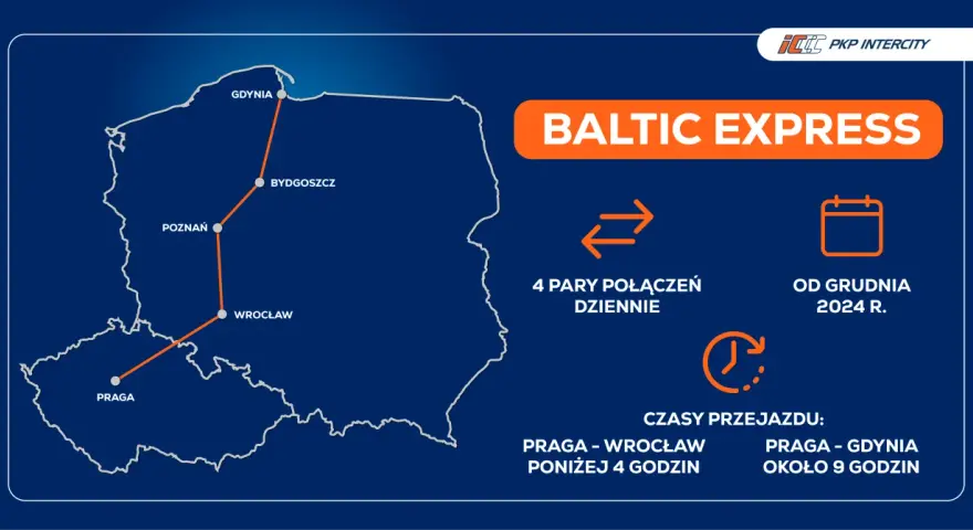 Mapa pokazuje trasę pociągu Baltic Express z Gdyni do Pragi, z postojami w Bydgoszczy i Wrocławiu.