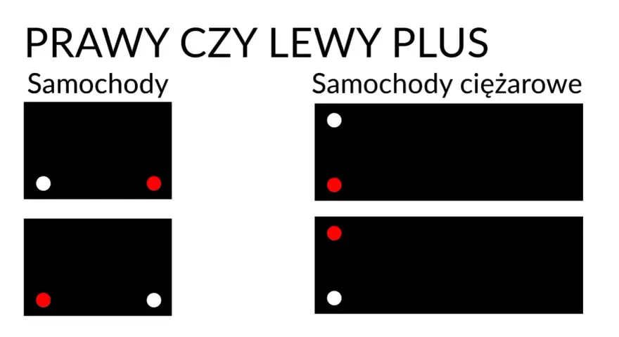 Prawy czy lewy plus? Schematy pokazują rozmieszczenie biegunów akumulatora dla samochodów i ciężarówek, kluczowe parametry akumulatora.