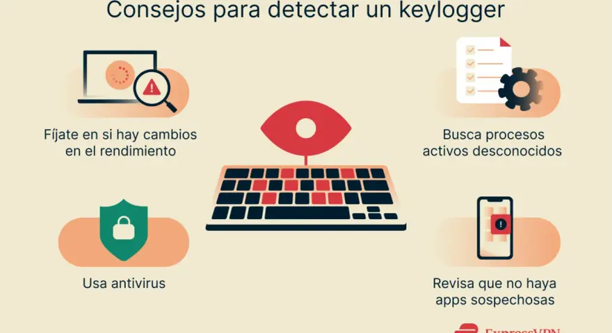 Consejos para detectar un keylogger: vigila el rendimiento, busca procesos raros, usa antivirus y revisa apps sospechosas.