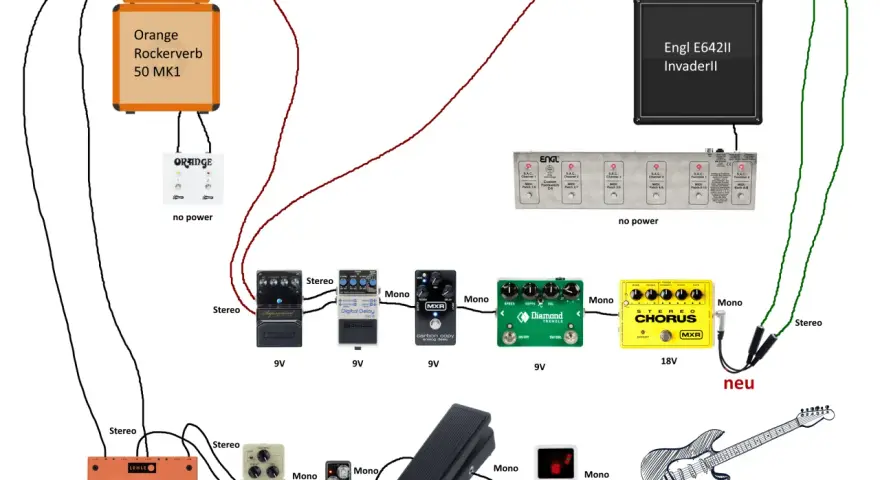 Schemat pętli efektów gitarowych z dwoma wzmacniaczami (Orange i Engl), pedałami (delay, chorus, tremolo, drive) i innymi urządzeniami.