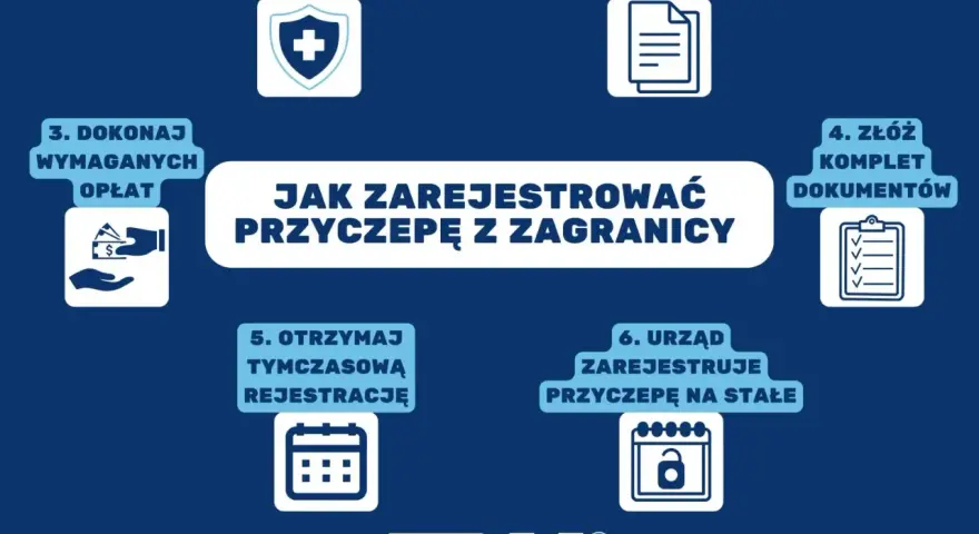Proces rejestracji przyczepy z Anglii po Brexicie: ubezpieczenie, dokumenty, opłaty, tymczasowa i stała rejestracja.