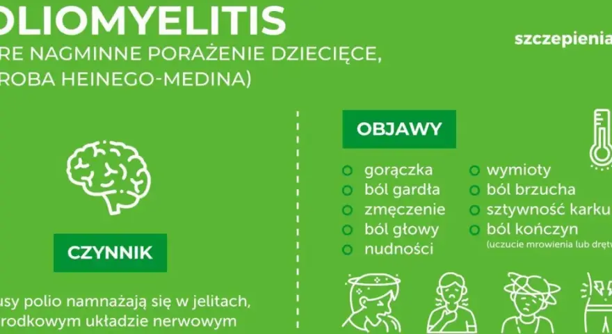 Objawy choroby Heinego-Medina: gorączka, ból gardła, zmęczenie, ból głowy, nudności, wymioty, ból brzucha, sztywność karku, ból kończyn.