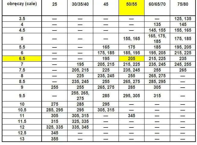 Jaka szerokość felgi do opony 225? Optymalne i bezpieczne wymiary