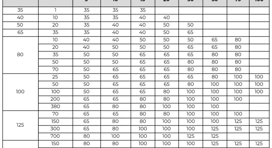Tabla con diámetros de bajante y UD, y diámetros de columna de ventilación secundaria en metros.