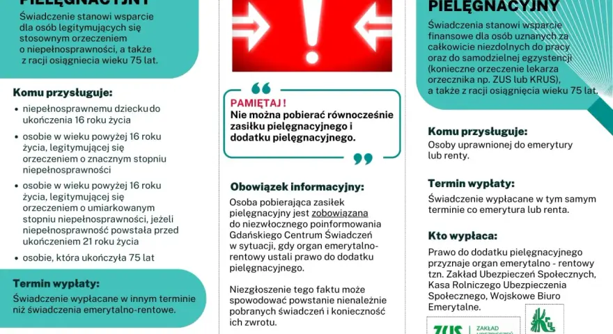 Grafika z ikoną wykrzyknika i tekstem o zasiłku pielęgnacyjnym.