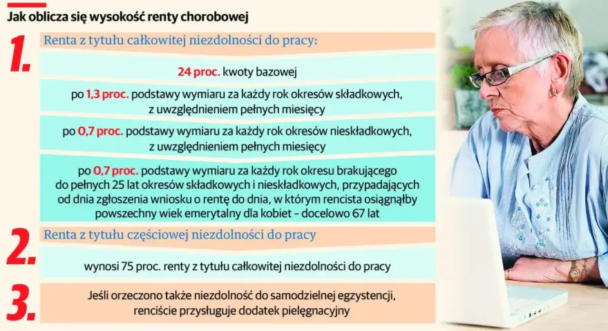 Obliczenia renty z tytułu niezdolności do pracy. Starsza kobieta z okularami patrzy na ekran laptopa, analizując informacje o świadczeniach.