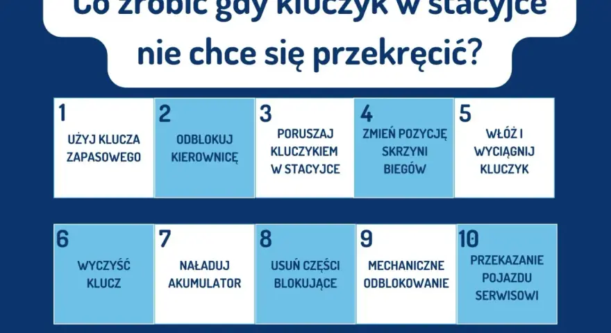 Poradnik: Co zrobić, gdy kluczyk w stacyjce nie chce się przekręcić? Lista 10 kroków, od użycia klucza zapasowego po przekazanie pojazdu serwisowi.