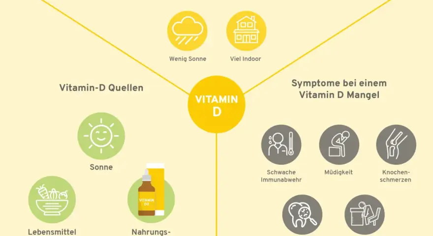 Hochdosiertes Vitamin D: Sicher anwenden & Risiken vermeiden