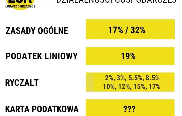 3 ryczałt dla kogo? Sprawdź, czy kwalifikujesz się do ulgi podatkowej
