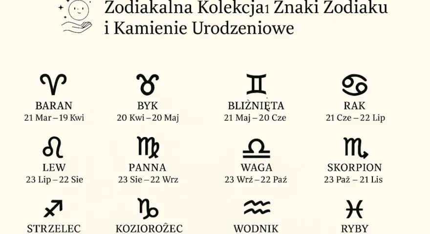 12 luty jaki to znak zodiaku? To Wodnik, którego symbol i daty 20 Sty-18 Lut widnieją na grafice.