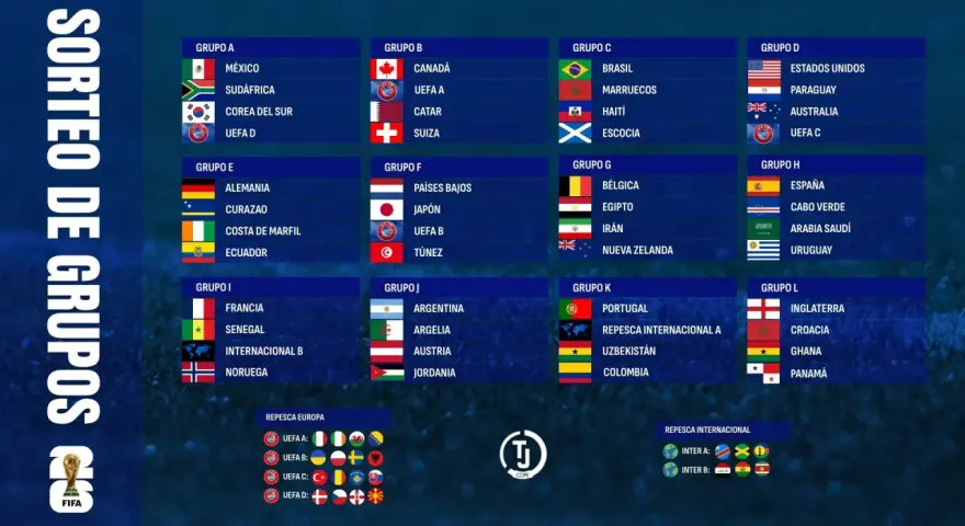 España está en el Grupo H, junto a Cabo Verde, Arabia Saudí y Uruguay. El sorteo de grupos define los partidos España.