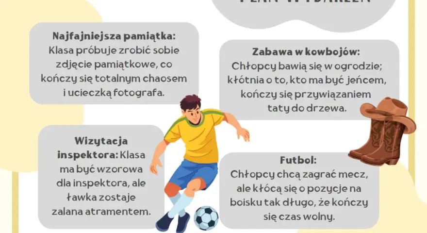 Plan wydarzeń Mikołajek: chaos na zdjęciu, zabawa w kowbojów, wizytacja inspektora i mecz piłki nożnej.