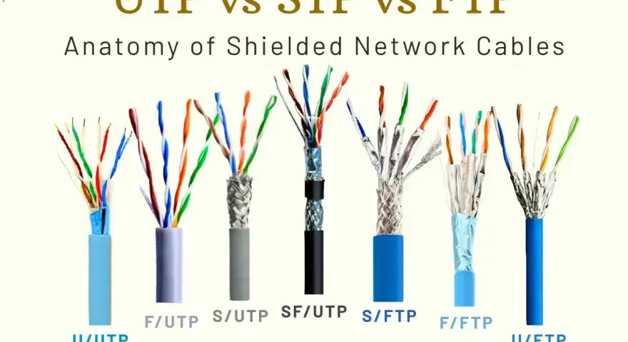 Olika nätverkskablar: U/UTP, F/UTP, S/UTP, SF/UTP, S/FTP, F/FTP och U/FTP. Jämförelse av utp vs ftp och skärmade varianter.