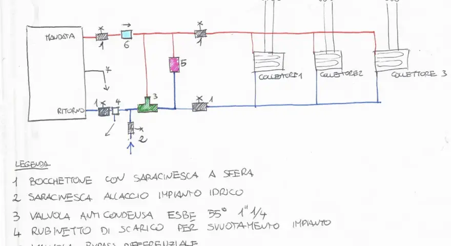 Schema collegamento stufa idro pellet: mandata, ritorno, valvole, bypass e collettori per un impianto efficiente.
