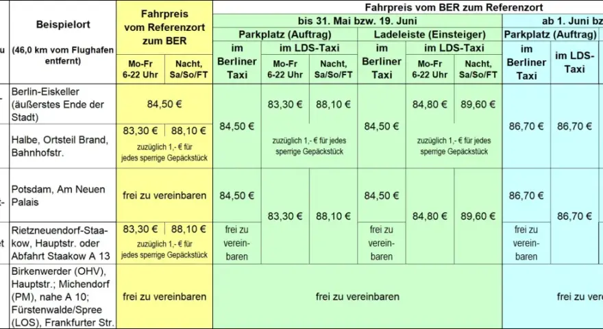 Fahrpreise für ein Taxi von bis zu 46 km vom Flughafen, aufgeschlüsselt nach Gebiet und Zeit.