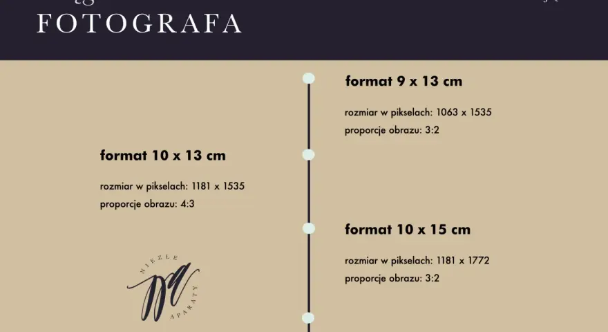 Ściąga fotografa: formaty 9x13, 10x13, 10x15 cm z podanymi proporcjami obrazu i rozmiarem w pikselach.