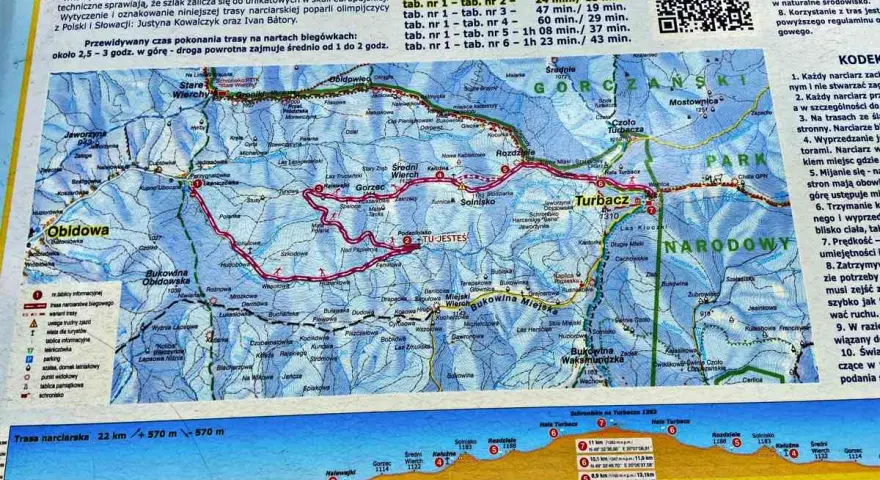 Turbacz jakie to góry? Mapa szlaku narciarskiego z Obidowej na Turbacz, pokazująca trasę i przewyższenia.