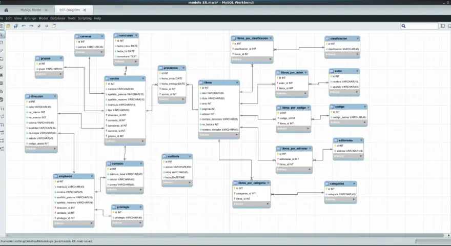 Diagrama EER para crear base de datos MySQL. Muestra tablas como libros, socios, autores y editoriales, con sus relaciones.