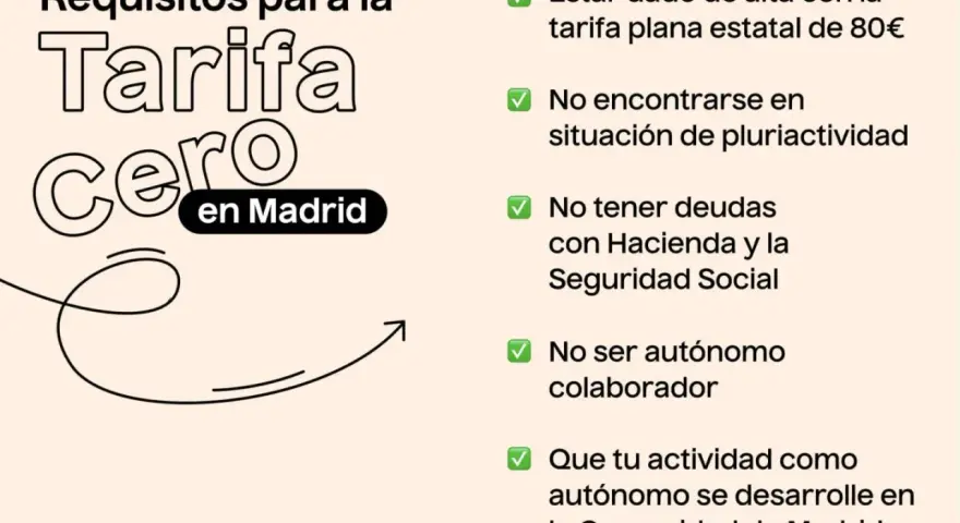 Requisitos para la Tarifa Cero en Madrid: alta con tarifa plana, sin pluriactividad, sin deudas, no ser colaborador y actividad en la Comunidad de Madrid.