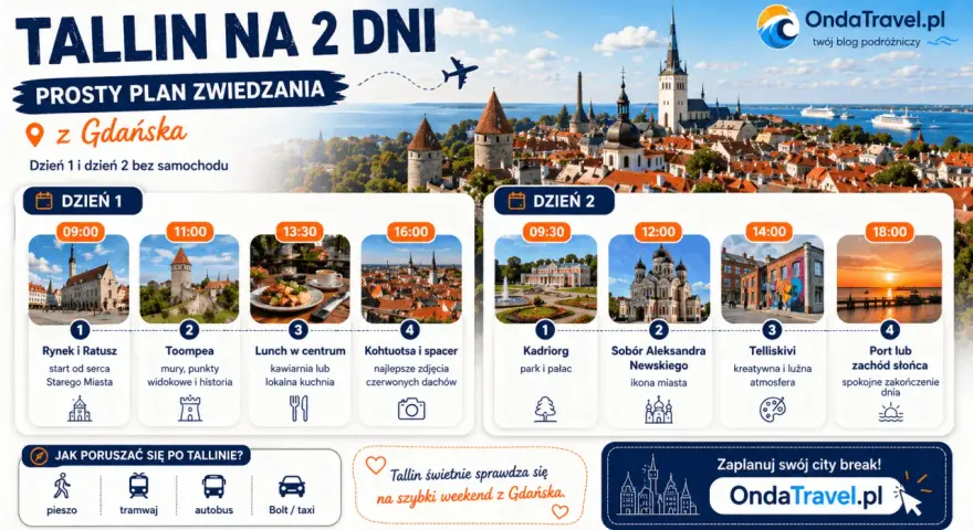 Plan zwiedzania Tallinna na 2 dni z Gdańska: Rynek, Toompea, Kadriorg, Sobór Aleksandra Newskiego. Co zobaczyć w Tallinnie?