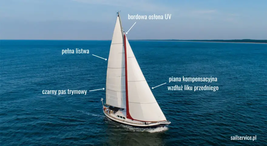 Biały żagiel z czerwonym pasem i oznaczeniami: "pełna listwa", "czarny pas trymowy", "bordowa osłona UV", "piana kompensacyjna wzdłuż liku przedniego".