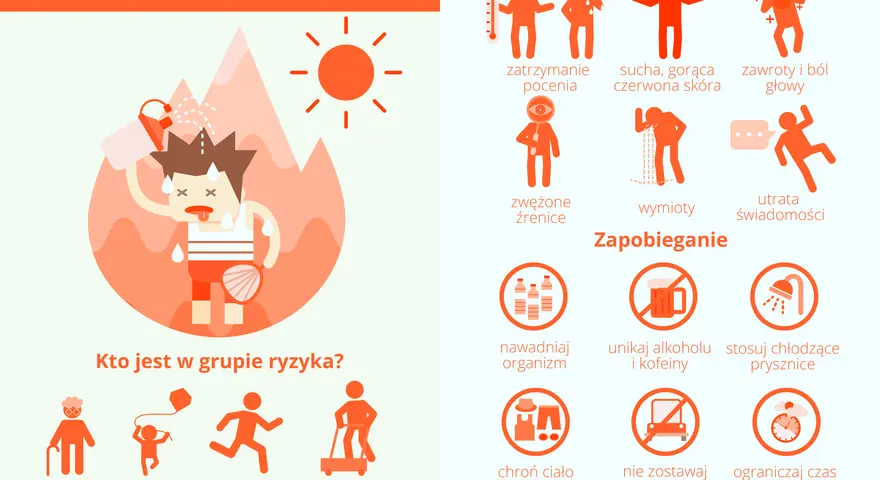 Udar słoneczny objawy: gorączka, sucha skóra, zawroty głowy, utrata świadomości. Zapobieganie: nawadnianie, unikanie alkoholu, chłodne prysznice.