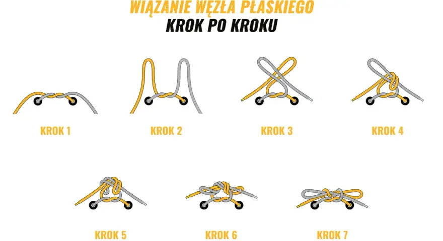 Ilustracja pokazuje wiązanie węzła płaskiego krok po kroku. To świetny sposób na śliskie sznurówki, aby się nie rozwiązywały.